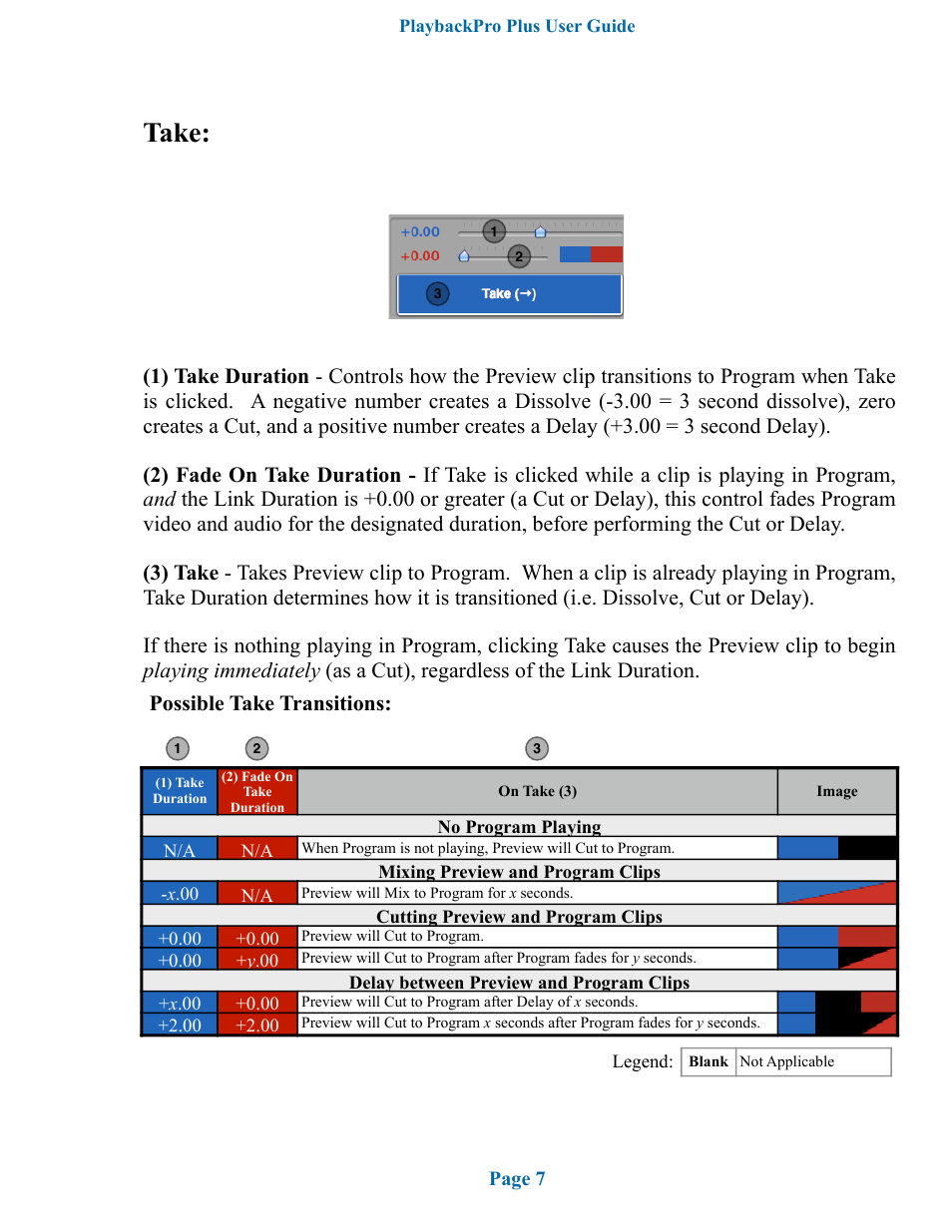 Take, Possible take transitions | DT Videolabs PlaybackPro Plus User Manual | Page 8 / 22