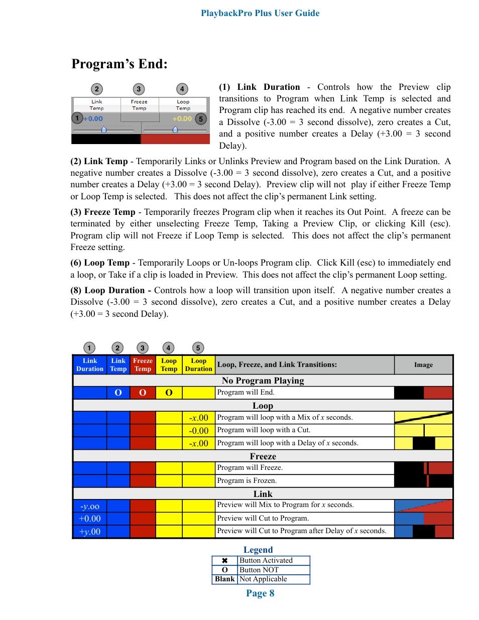 Program’s end, Page 8 | DT Videolabs PlaybackPro Plus User Manual | Page 9 / 22