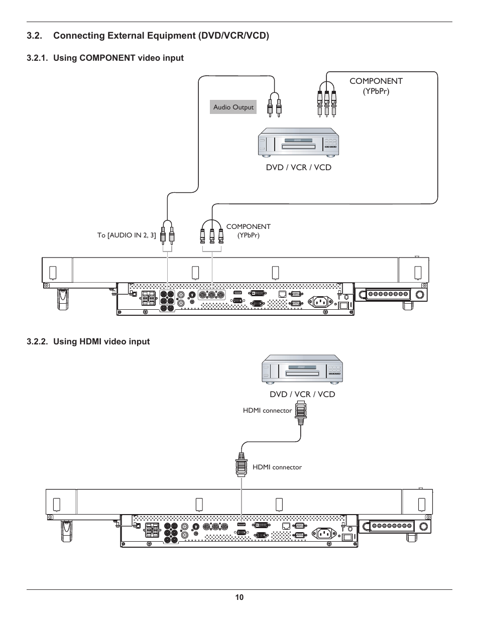 Connecting external equipment (dvd/vcr/vcd), Using component video input, Using hdmi video input | DynaScan 46″ Video Wall Super Narrow Bezel LCD DS46LX2 User Manual | Page 19 / 44
