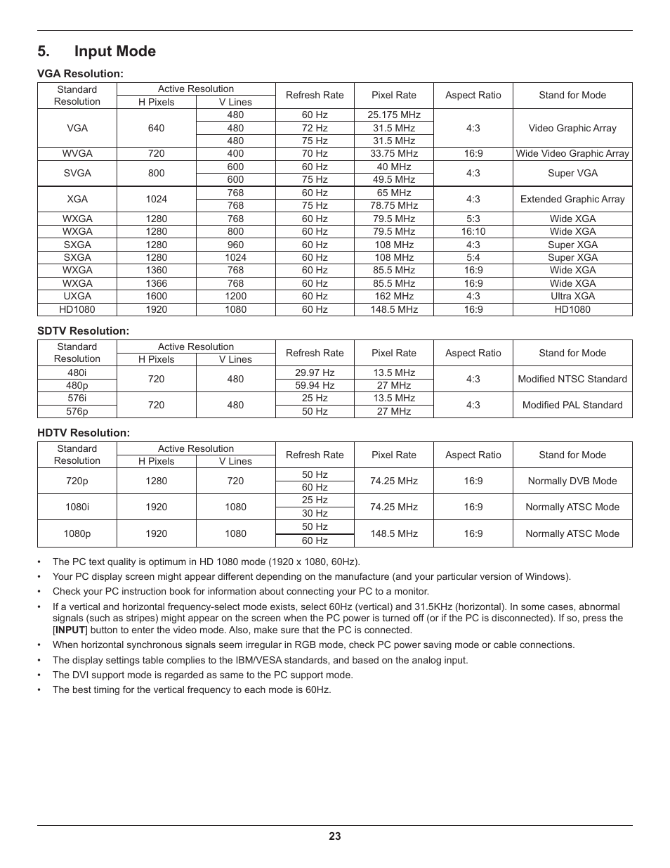 Input mode | DynaScan 46″ Video Wall Super Narrow Bezel LCD DS46LX2 User Manual | Page 32 / 44