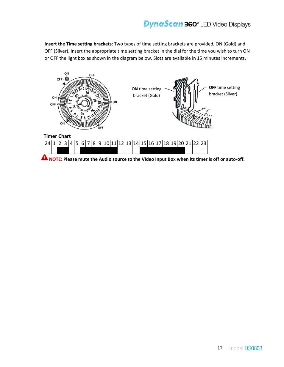 DynaScan Indoor 360 Degree LED Video Display DS0808 User Manual | Page 17 / 21