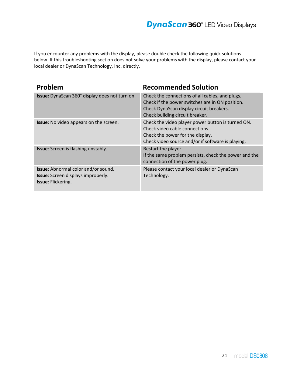 Troubleshooting, Problem recommended solution | DynaScan Indoor 360 Degree LED Video Display DS0808 User Manual | Page 21 / 21
