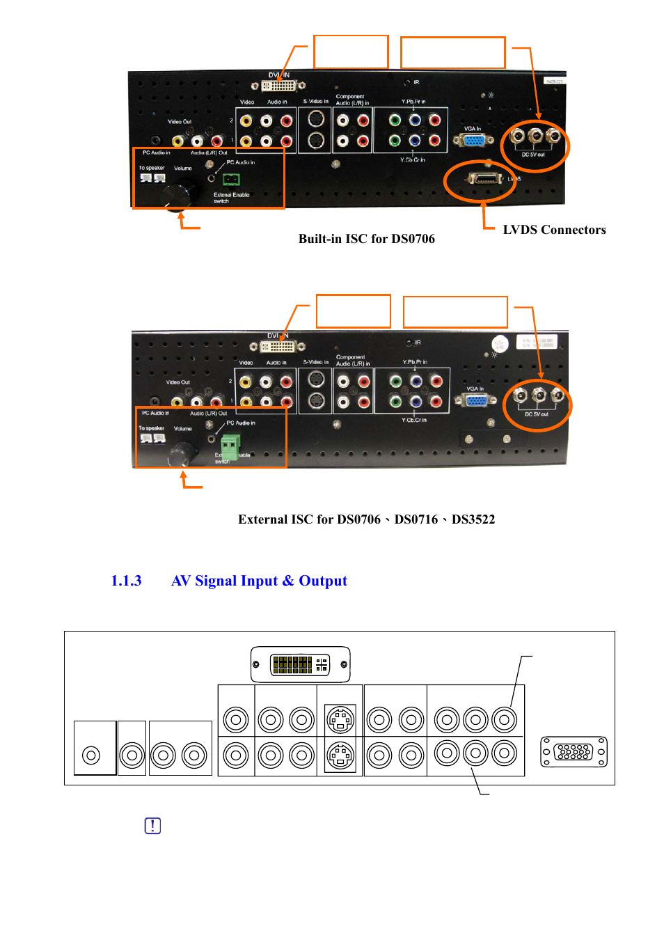 3 av signal input & output | DynaScan Indoor 360 Degree LED Video Display DS0808 User Manual | Page 4 / 10