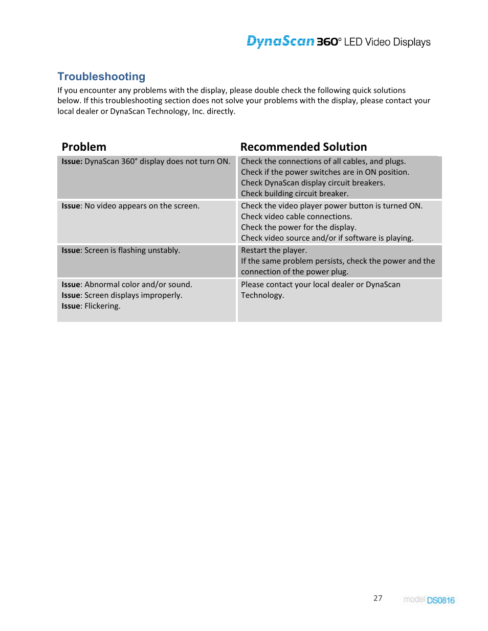 Troubleshooting, Problem recommended solution | DynaScan Indoor 360 Degree LED Video Display DS0816 User Manual | Page 27 / 27