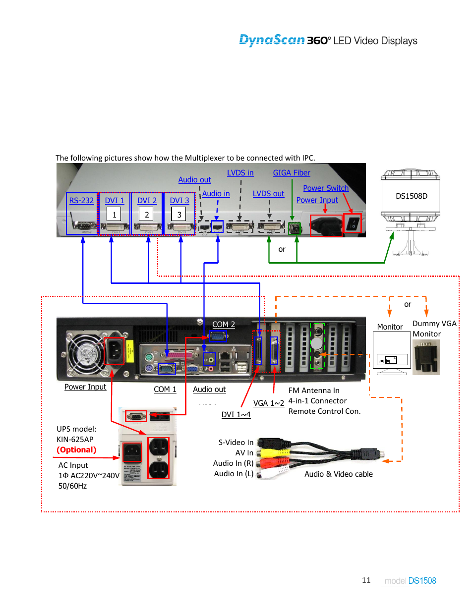 Operation, Functions of the dynascan | DynaScan Indoor 360 Degree LED Video Display DS1508 User Manual | Page 11 / 19