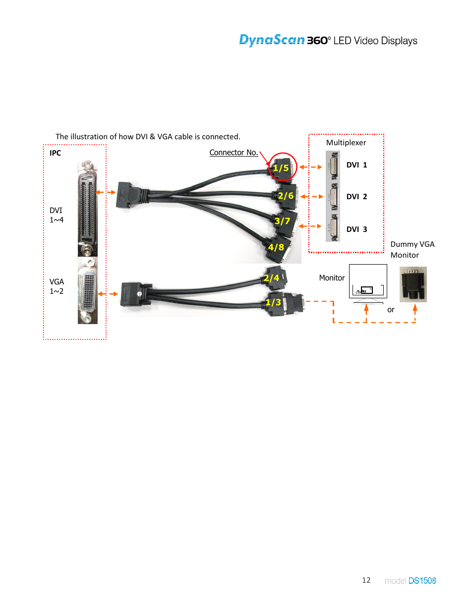 DynaScan Indoor 360 Degree LED Video Display DS1508 User Manual | Page 12 / 19