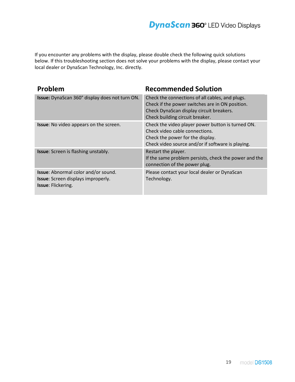 Troubleshooting, Problem recommended solution | DynaScan Indoor 360 Degree LED Video Display DS1508 User Manual | Page 19 / 19