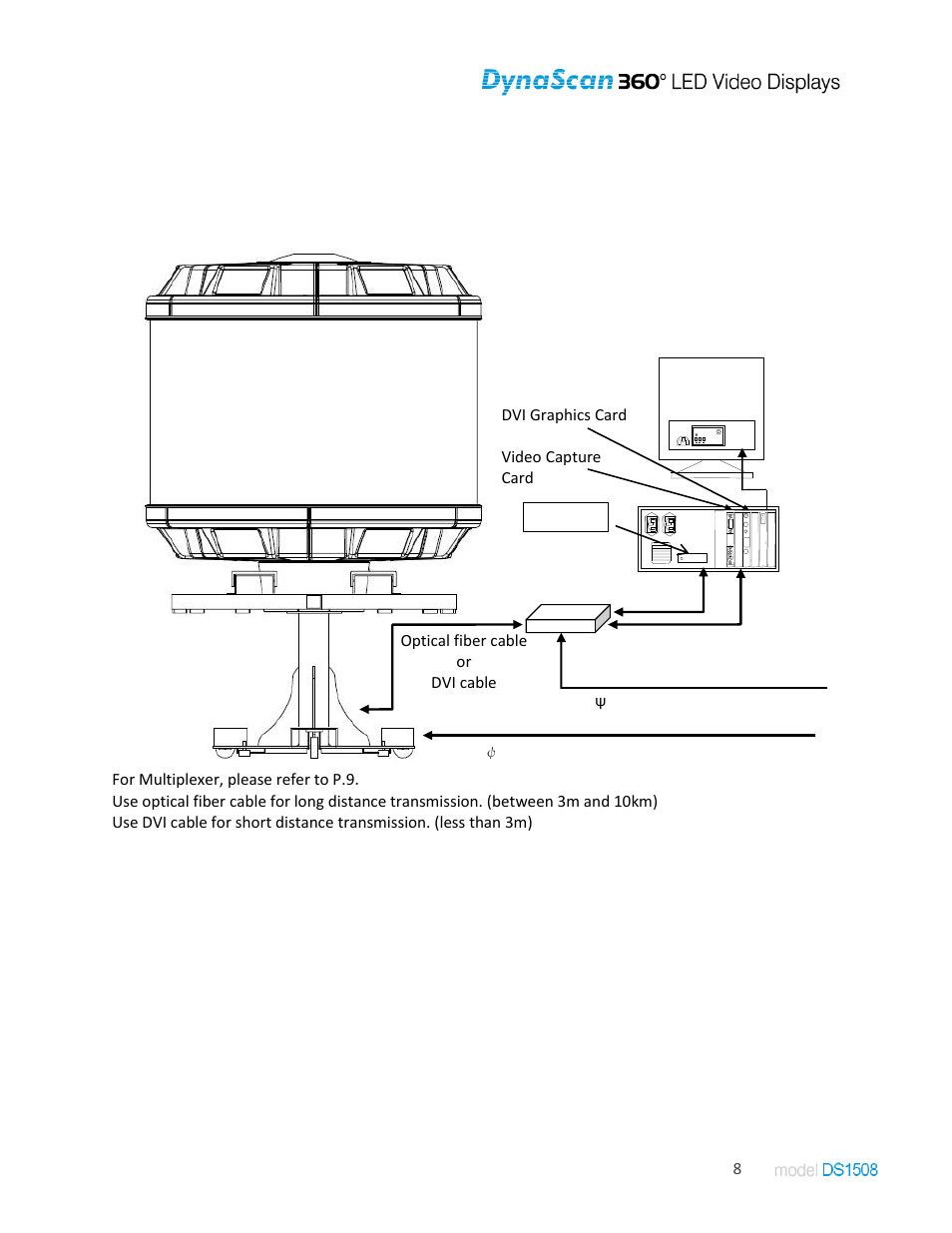 Installation, Display diagram setup | DynaScan Indoor 360 Degree LED Video Display DS1508 User Manual | Page 8 / 19