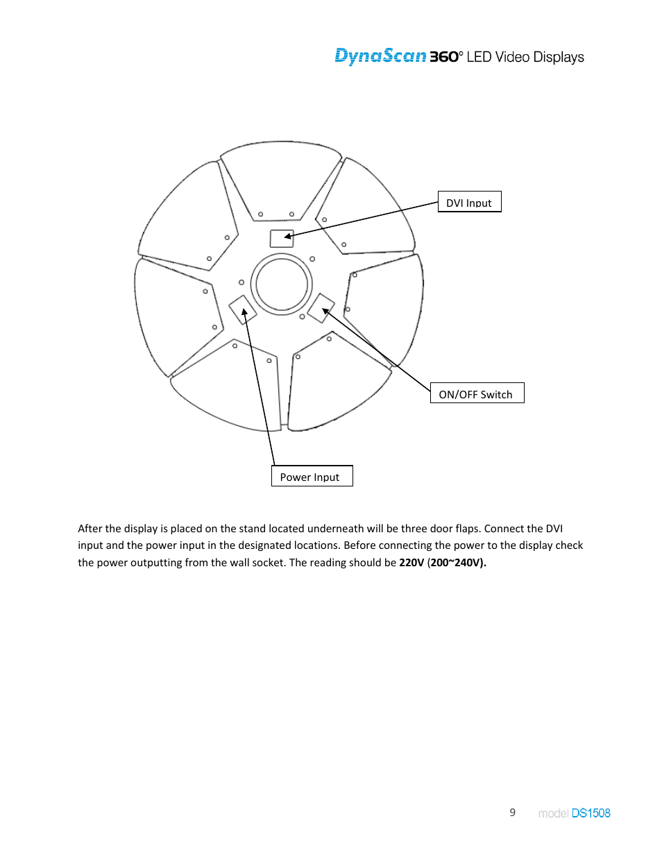 Bottom of the display | DynaScan Indoor 360 Degree LED Video Display DS1508 User Manual | Page 9 / 19