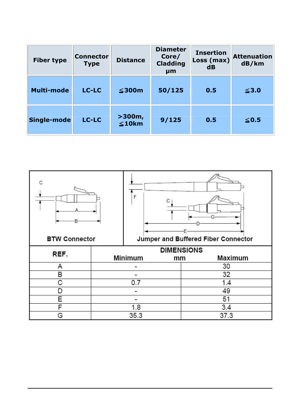 DynaScan Outdoor 360 Degree LED Video Display DS1713 User Manual | Page 21 / 29