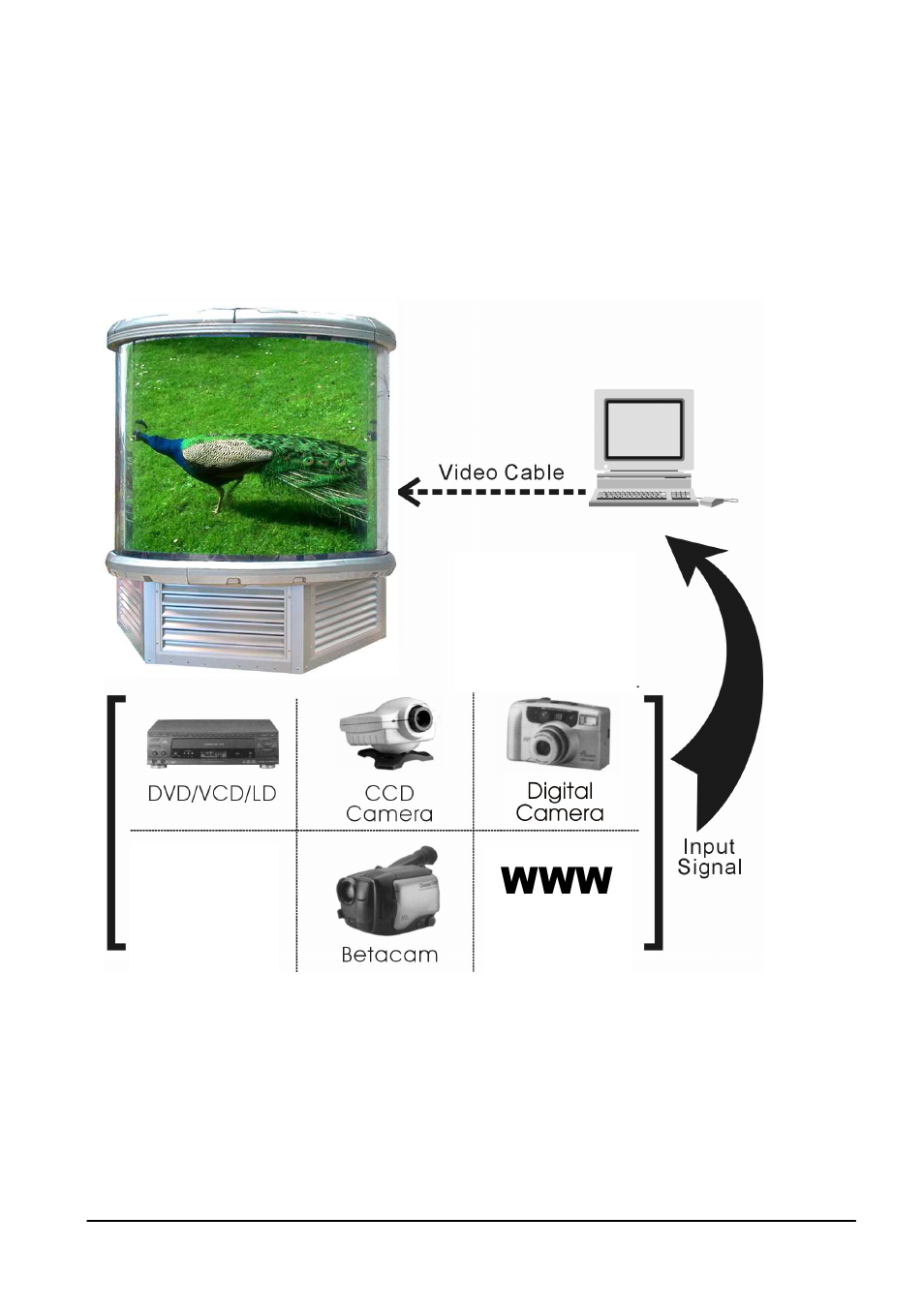 3 connectable external multimedia devices, Internet | DynaScan Outdoor 360 Degree LED Video Display DS1713 User Manual | Page 9 / 29