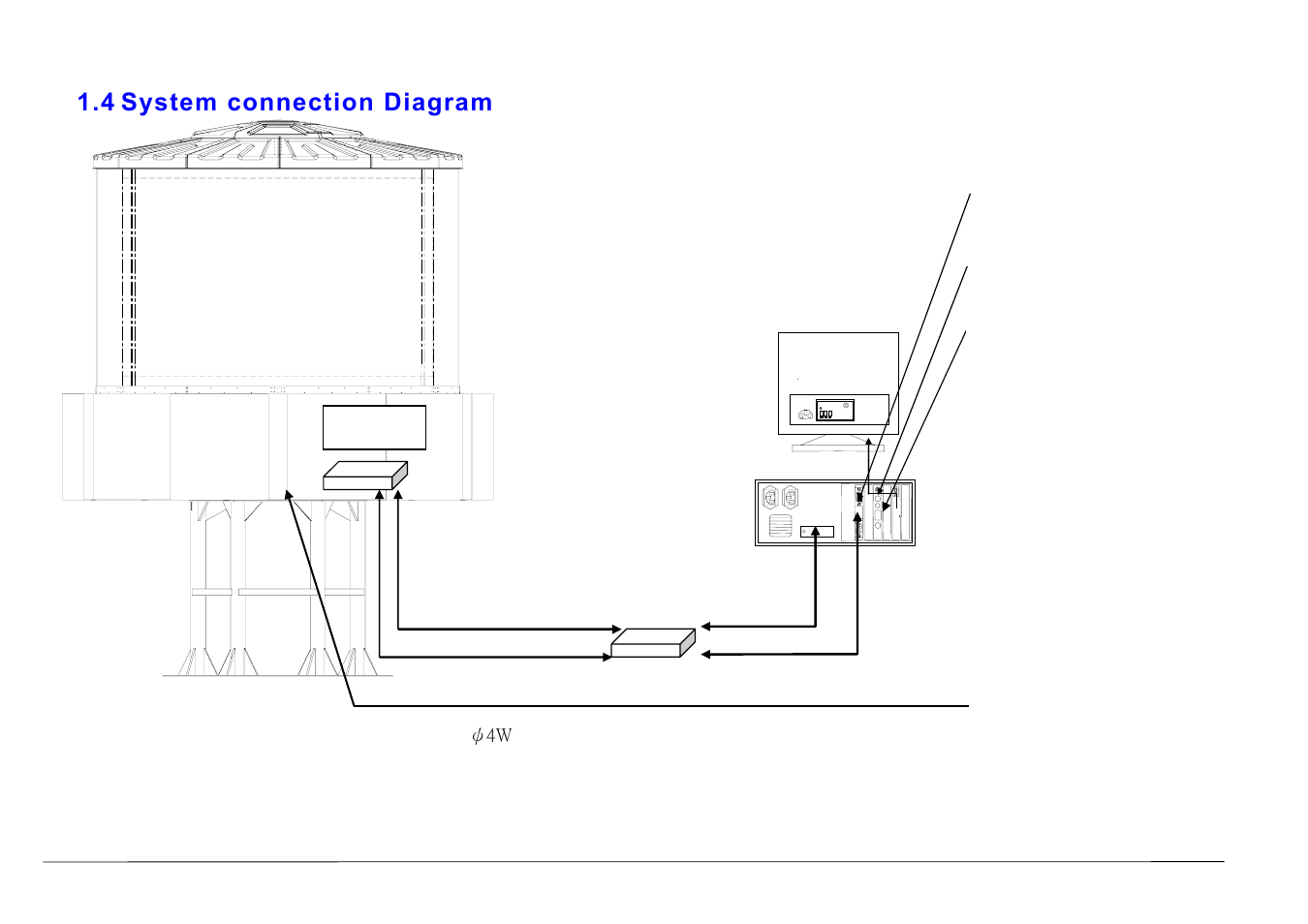 4 system connection diagram | DynaScan Outdoor 360 Degree LED Video Display DS3522 User Manual | Page 10 / 29