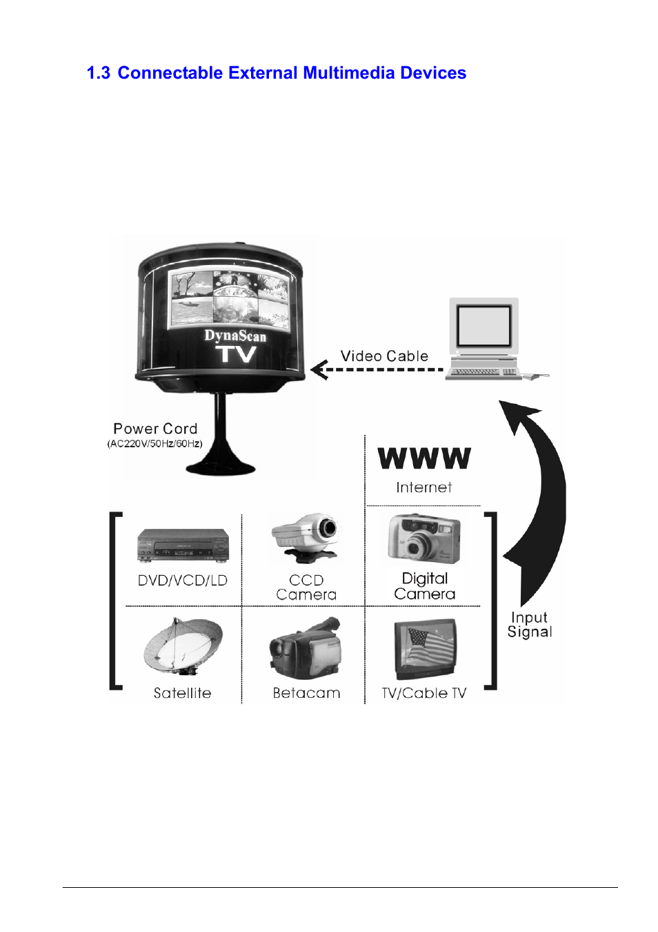 3 connectable external multimedia devices | DynaScan Outdoor 360 Degree LED Video Display DS3522 User Manual | Page 9 / 29