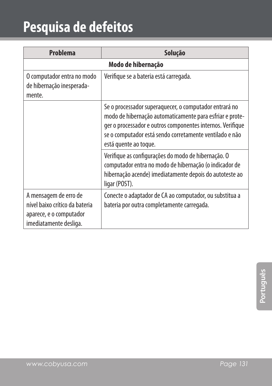 Pesquisa de defeitos | COBY electronic NBPC892 User Manual | Page 131 / 138