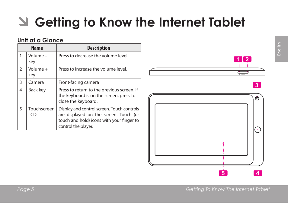 Getting to know the internet tablet | COBY electronic KYROS MID7042 User Manual | Page 5 / 124