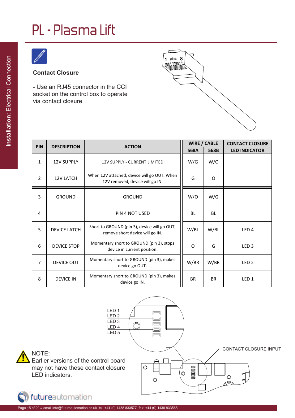 Pl - plasma lift | Future Automation PL User Manual | Page 16 / 22