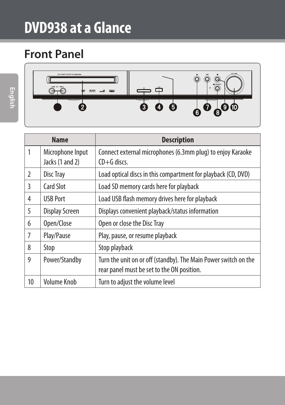 Dvd938 at a glance, Front panel | COBY electronic DVD938 User Manual | Page 10 / 180