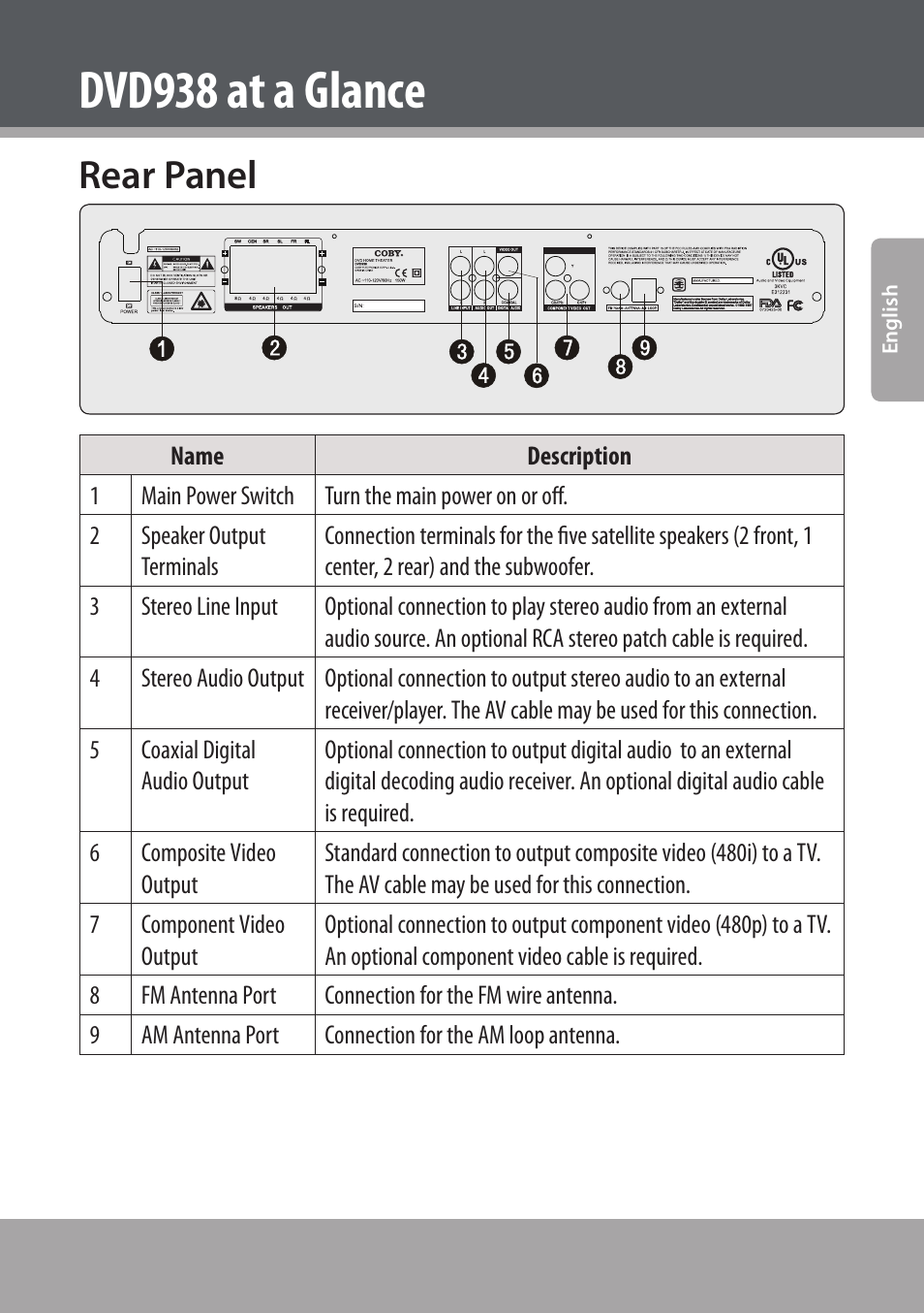 Rear panel, Dvd938 at a glance | COBY electronic DVD938 User Manual | Page 11 / 180