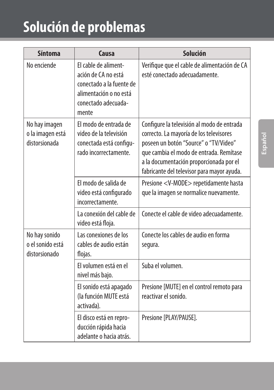 Solución de problemas | COBY electronic DVD938 User Manual | Page 111 / 180