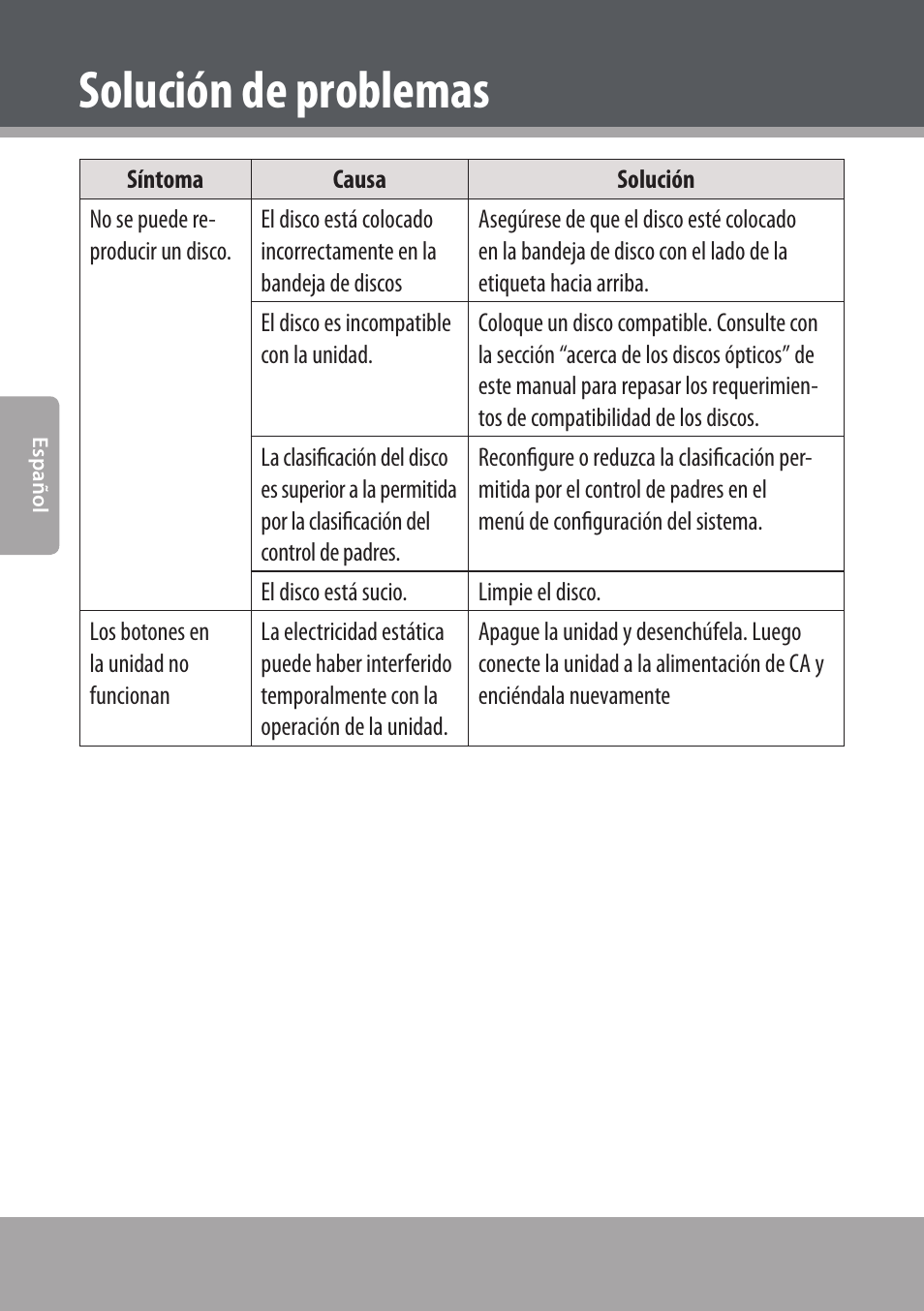 Solución de problemas | COBY electronic DVD938 User Manual | Page 112 / 180