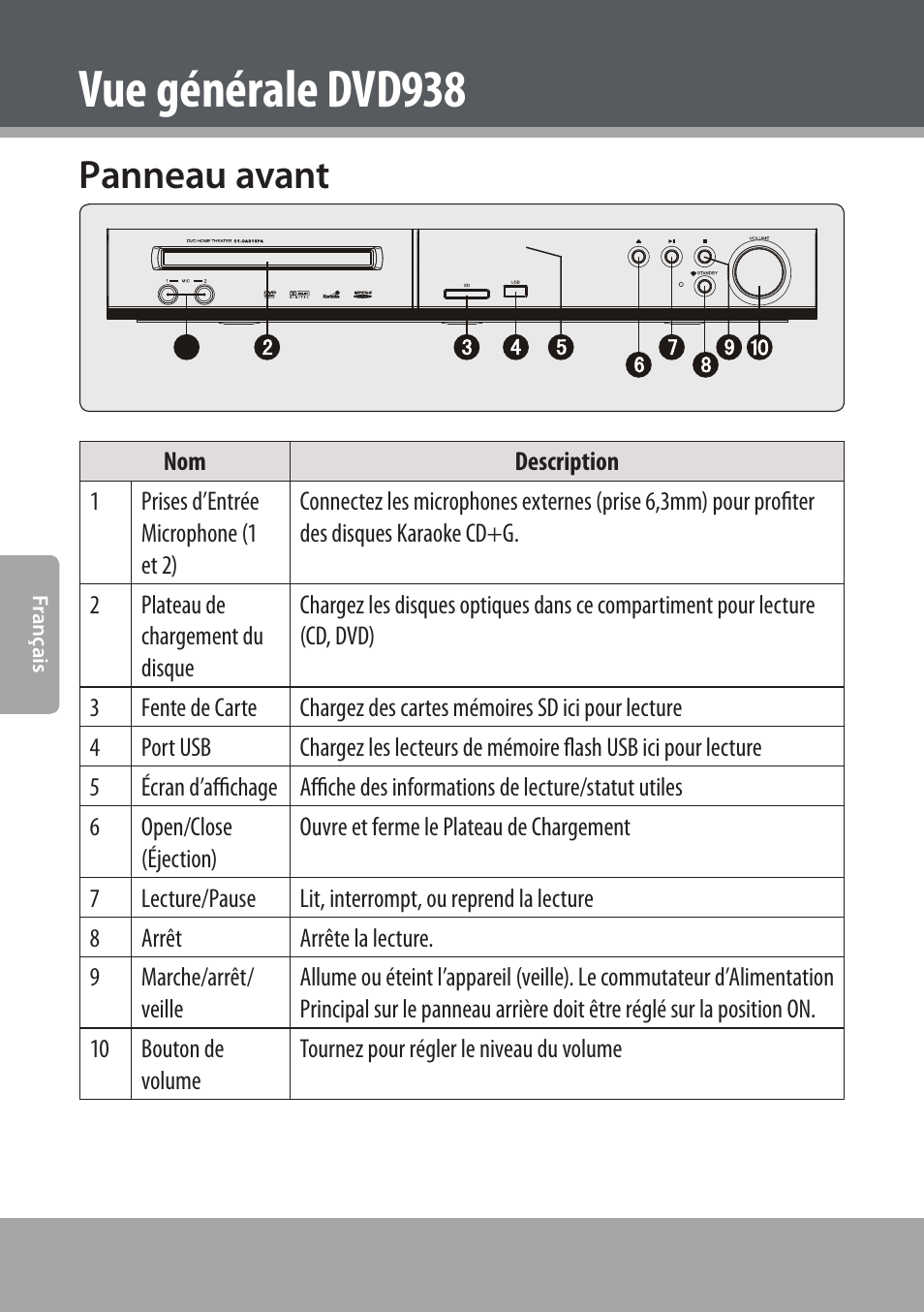 Vue générale dvd938, Panneau avant | COBY electronic DVD938 User Manual | Page 128 / 180
