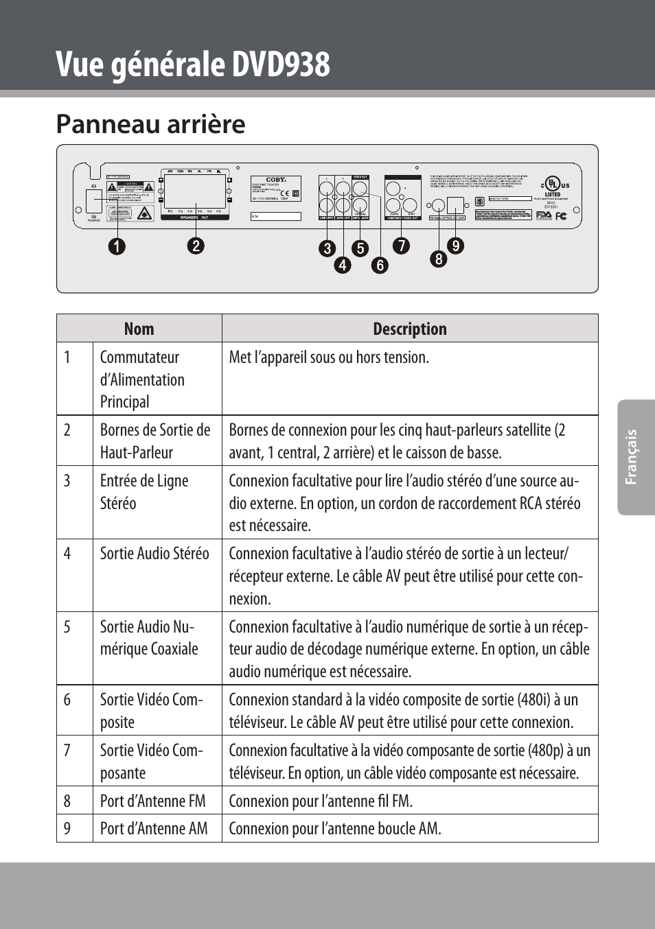 Panneau arrière, Vue générale dvd938 | COBY electronic DVD938 User Manual | Page 129 / 180