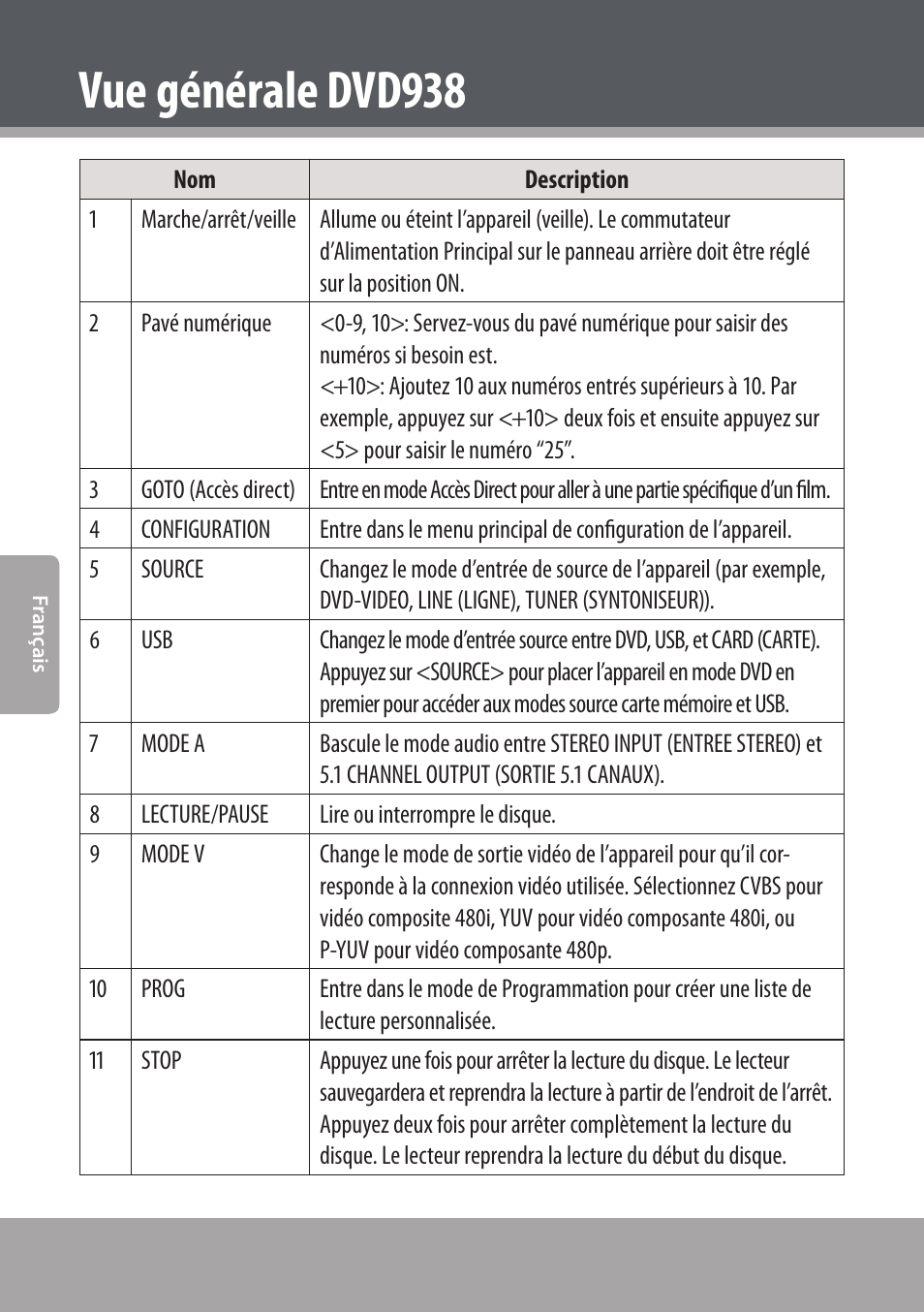 Vue générale dvd938 | COBY electronic DVD938 User Manual | Page 132 / 180