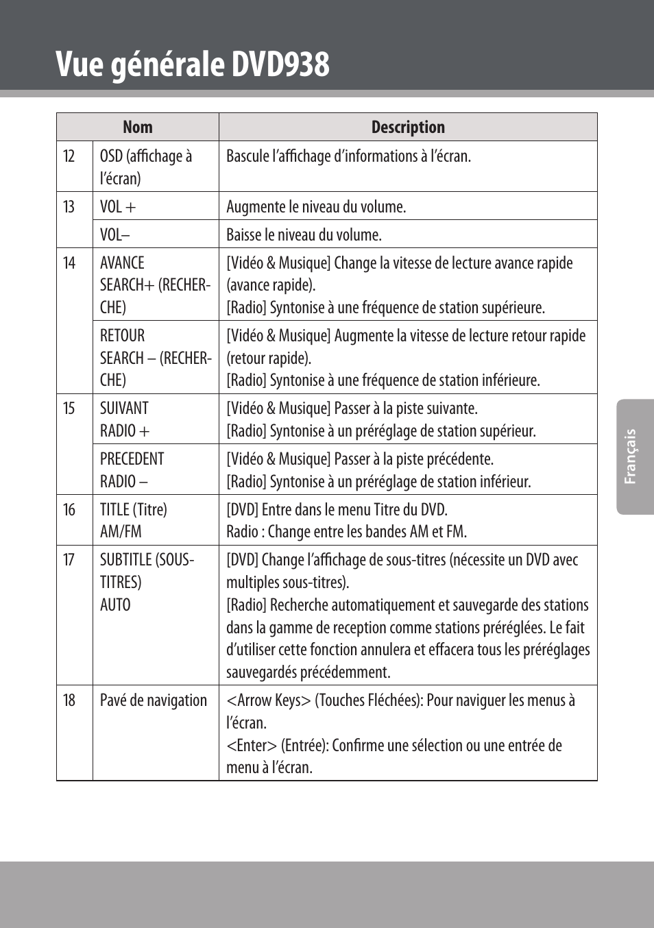 Vue générale dvd938 | COBY electronic DVD938 User Manual | Page 133 / 180