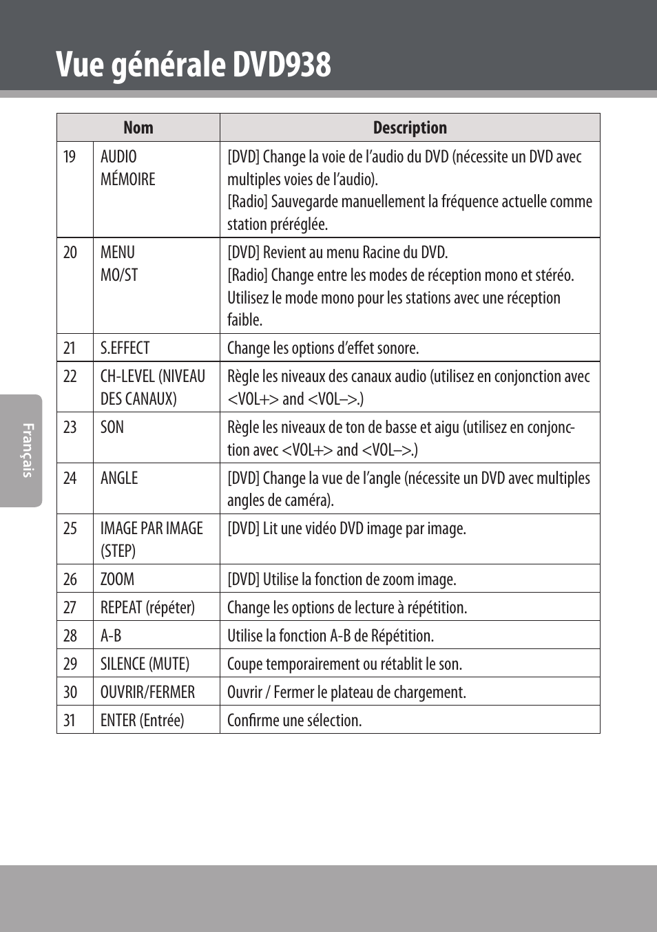 Vue générale dvd938 | COBY electronic DVD938 User Manual | Page 134 / 180