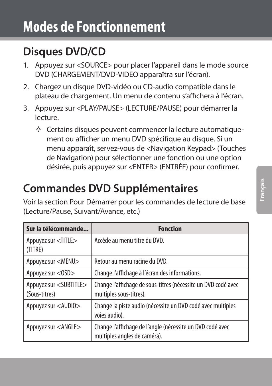 Modes de fonctionnement, Disques dvd/cd, Commandes dvd supplémentaires | COBY electronic DVD938 User Manual | Page 147 / 180