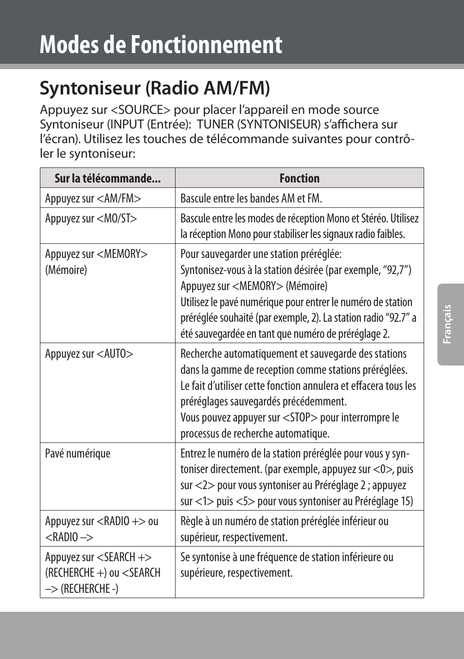 Syntoniseur (radio am/fm), Modes de fonctionnement | COBY electronic DVD938 User Manual | Page 153 / 180