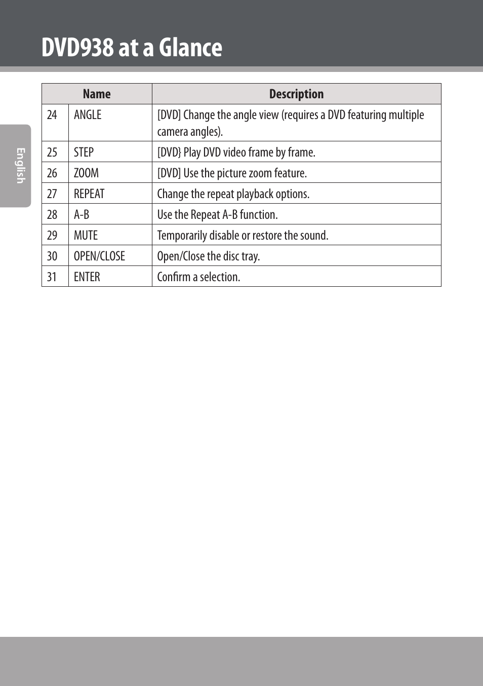 Dvd938 at a glance | COBY electronic DVD938 User Manual | Page 16 / 180