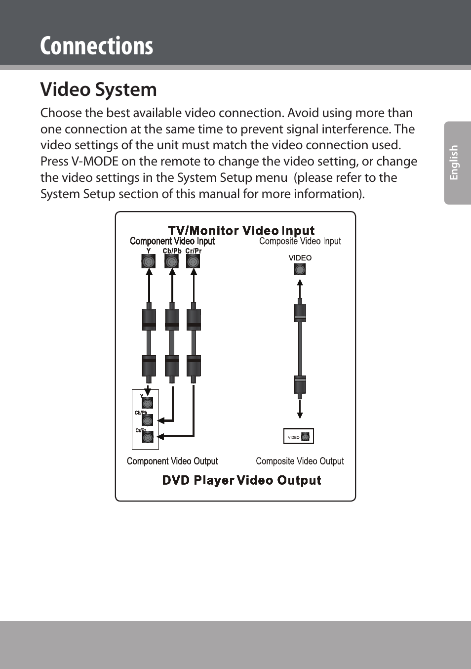 Connections, Video system | COBY electronic DVD938 User Manual | Page 17 / 180