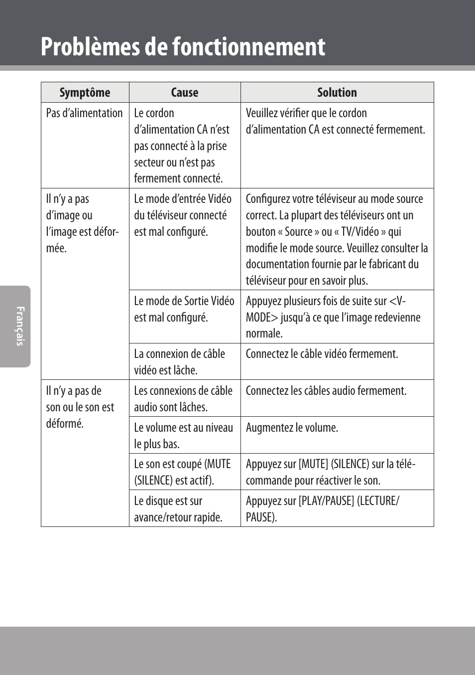 Problèmes de fonctionnement | COBY electronic DVD938 User Manual | Page 170 / 180