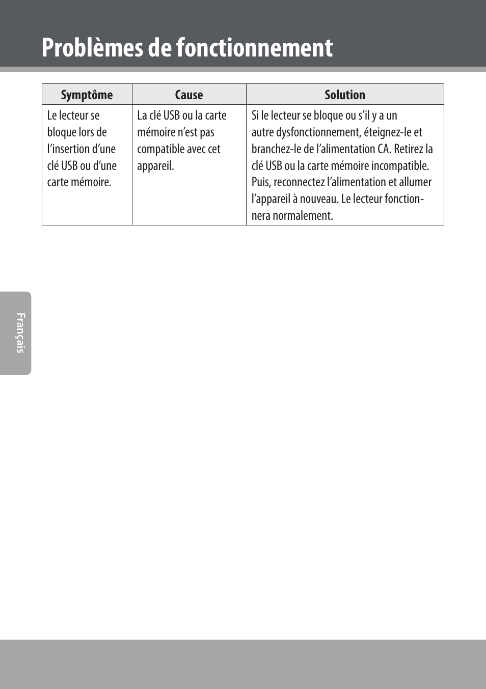 Problèmes de fonctionnement | COBY electronic DVD938 User Manual | Page 172 / 180