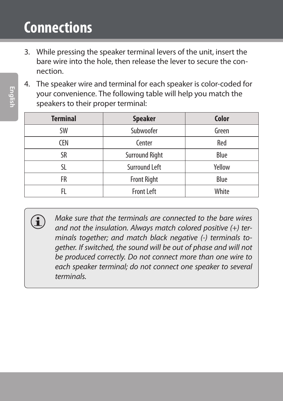 Connections | COBY electronic DVD938 User Manual | Page 20 / 180