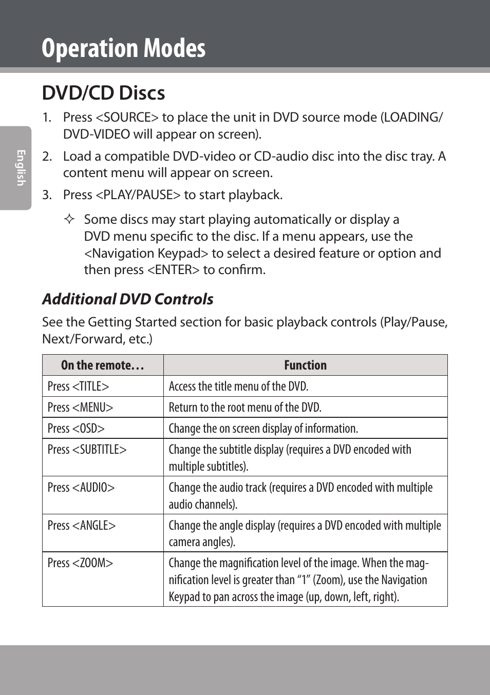 Operation modes, Dvd/cd discs, Additional dvd controls | COBY electronic DVD938 User Manual | Page 28 / 180