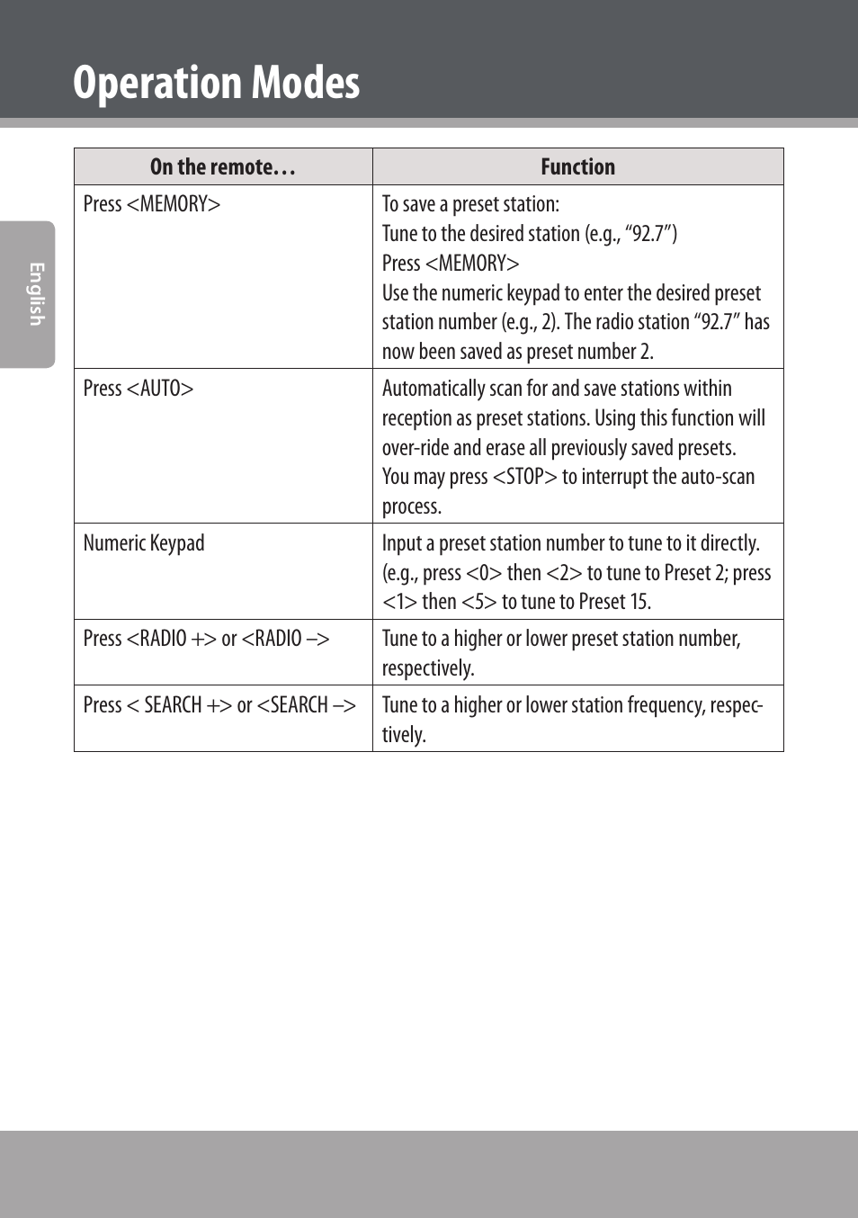 Operation modes | COBY electronic DVD938 User Manual | Page 34 / 180