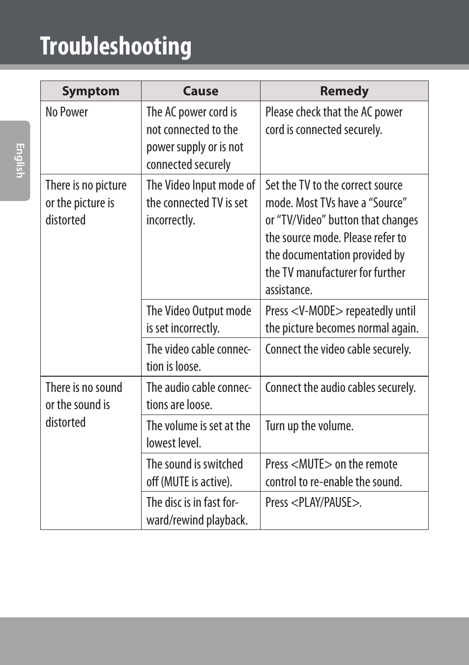 Troubleshooting | COBY electronic DVD938 User Manual | Page 50 / 180