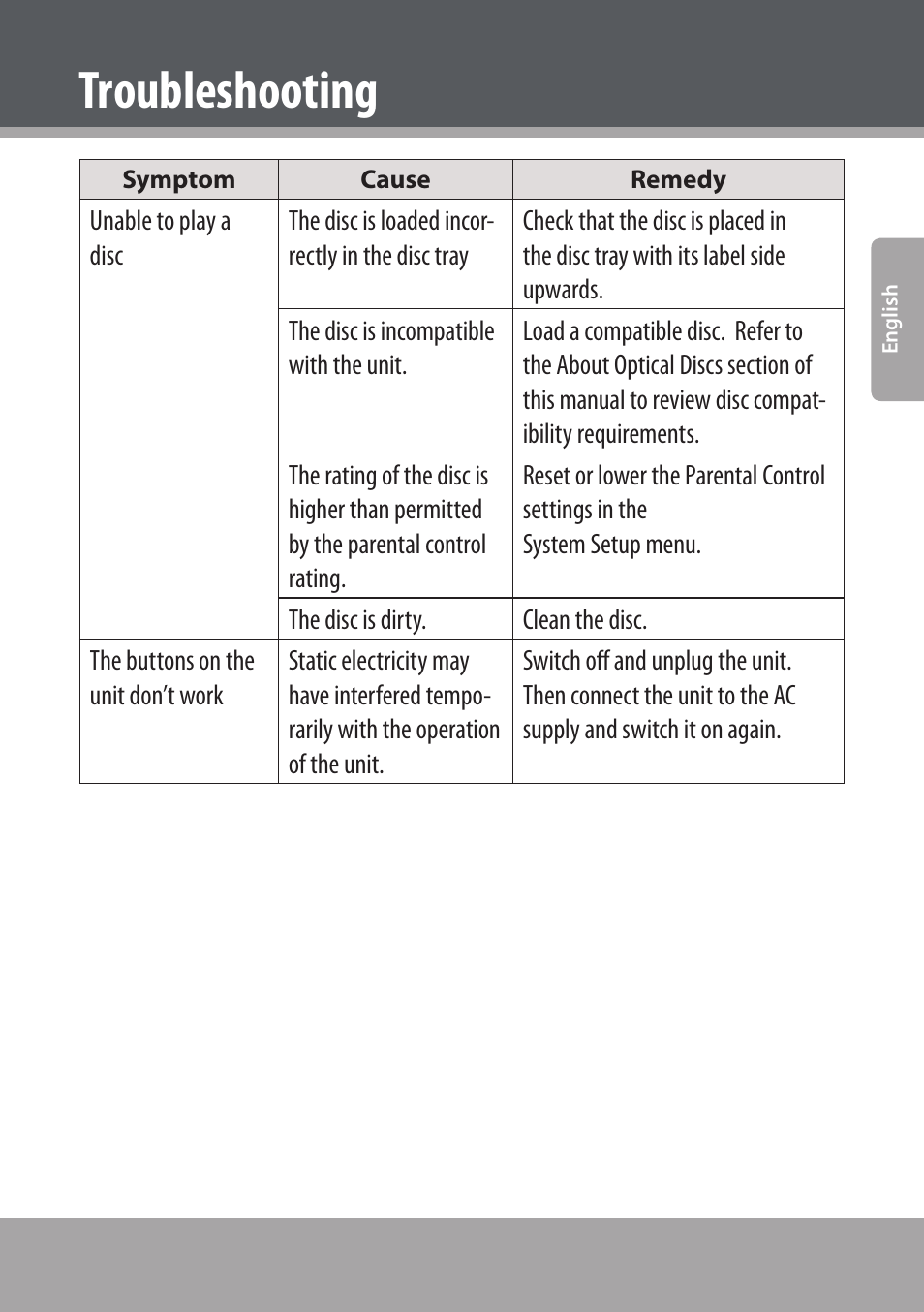 Troubleshooting | COBY electronic DVD938 User Manual | Page 51 / 180