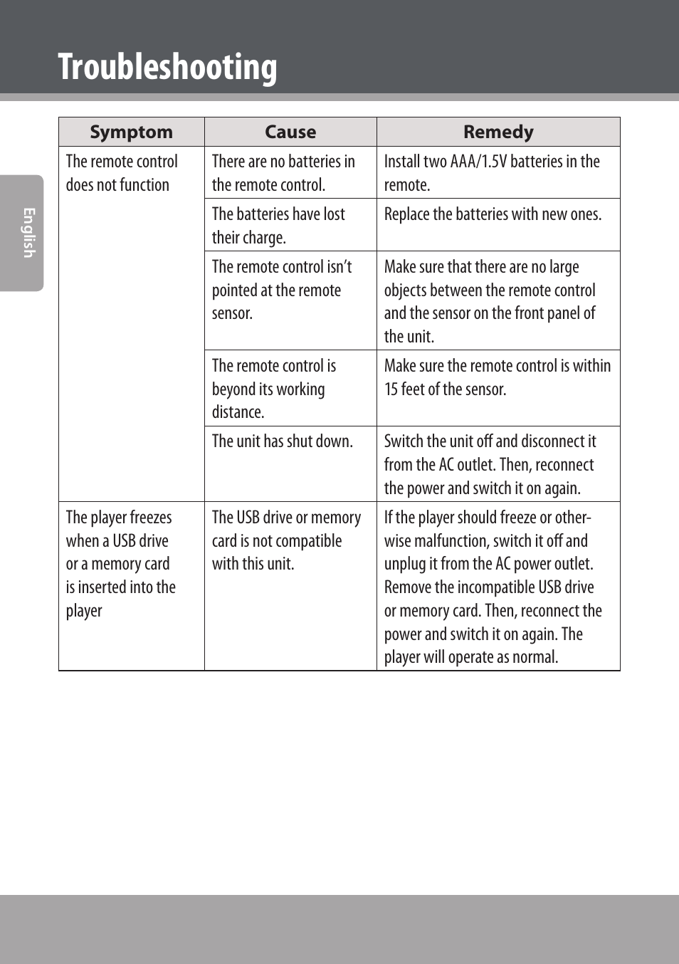 Troubleshooting | COBY electronic DVD938 User Manual | Page 52 / 180