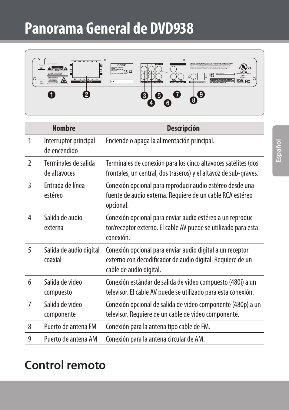 Control remoto, Panorama general de dvd938 | COBY electronic DVD938 User Manual | Page 69 / 180