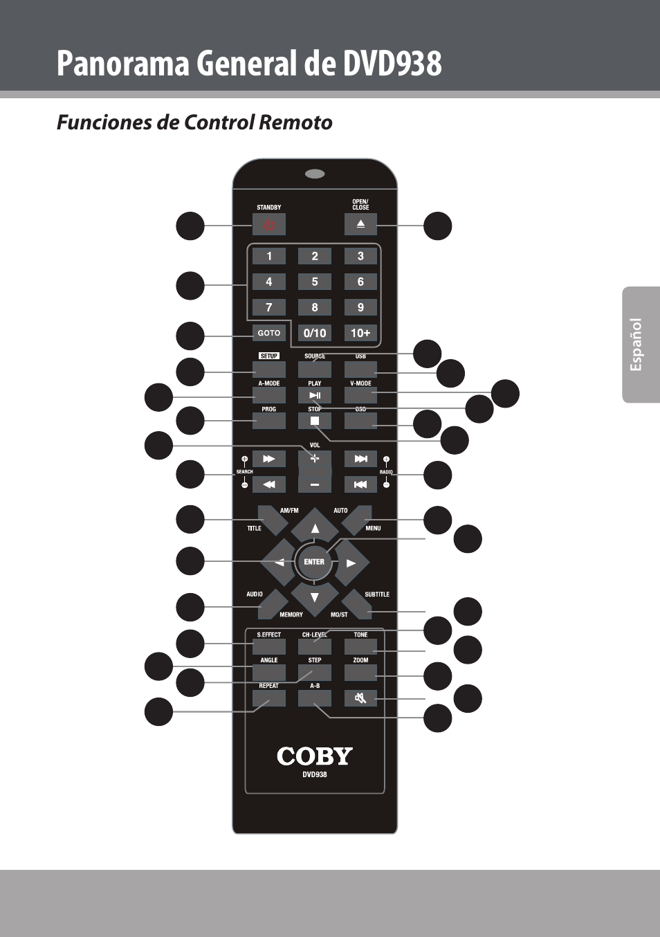 Funciones de control remoto, Panorama general de dvd938 | COBY electronic DVD938 User Manual | Page 71 / 180