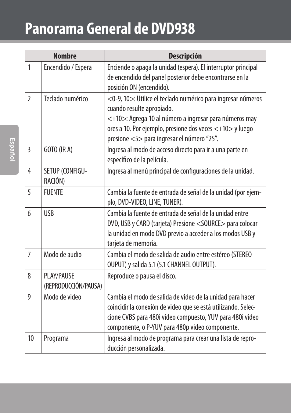 Panorama general de dvd938 | COBY electronic DVD938 User Manual | Page 72 / 180