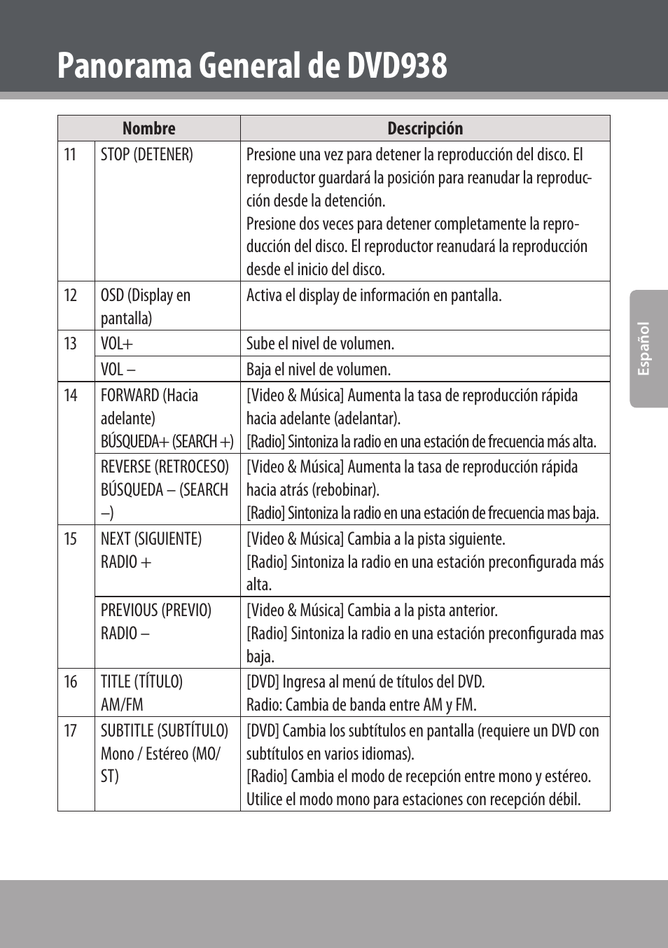 Panorama general de dvd938 | COBY electronic DVD938 User Manual | Page 73 / 180