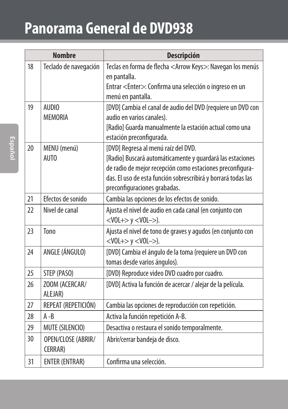Panorama general de dvd938 | COBY electronic DVD938 User Manual | Page 74 / 180