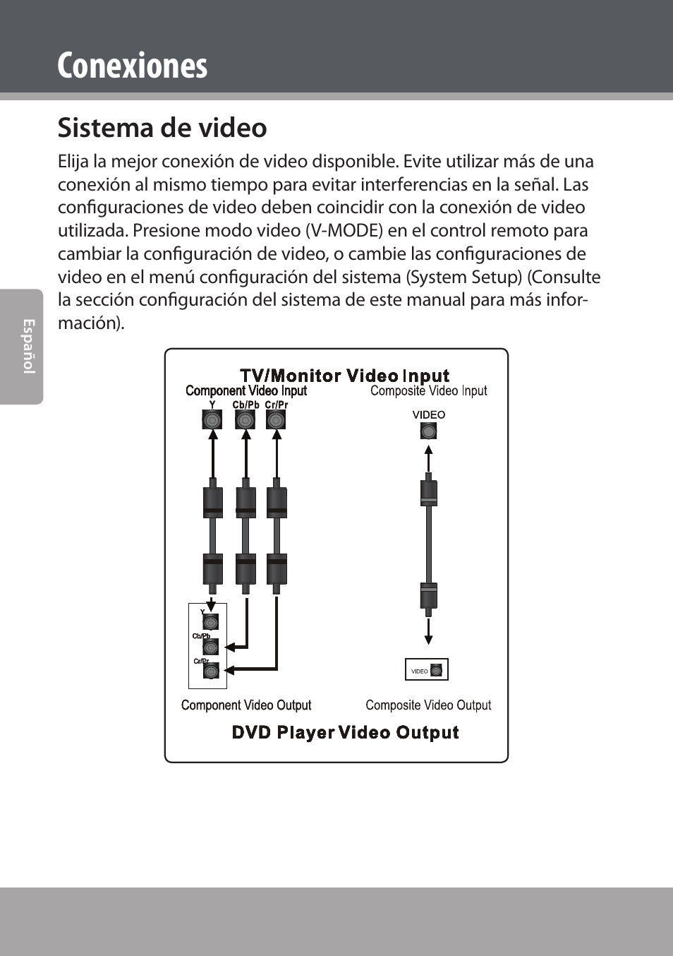 Conexiones, Sistema de video | COBY electronic DVD938 User Manual | Page 76 / 180