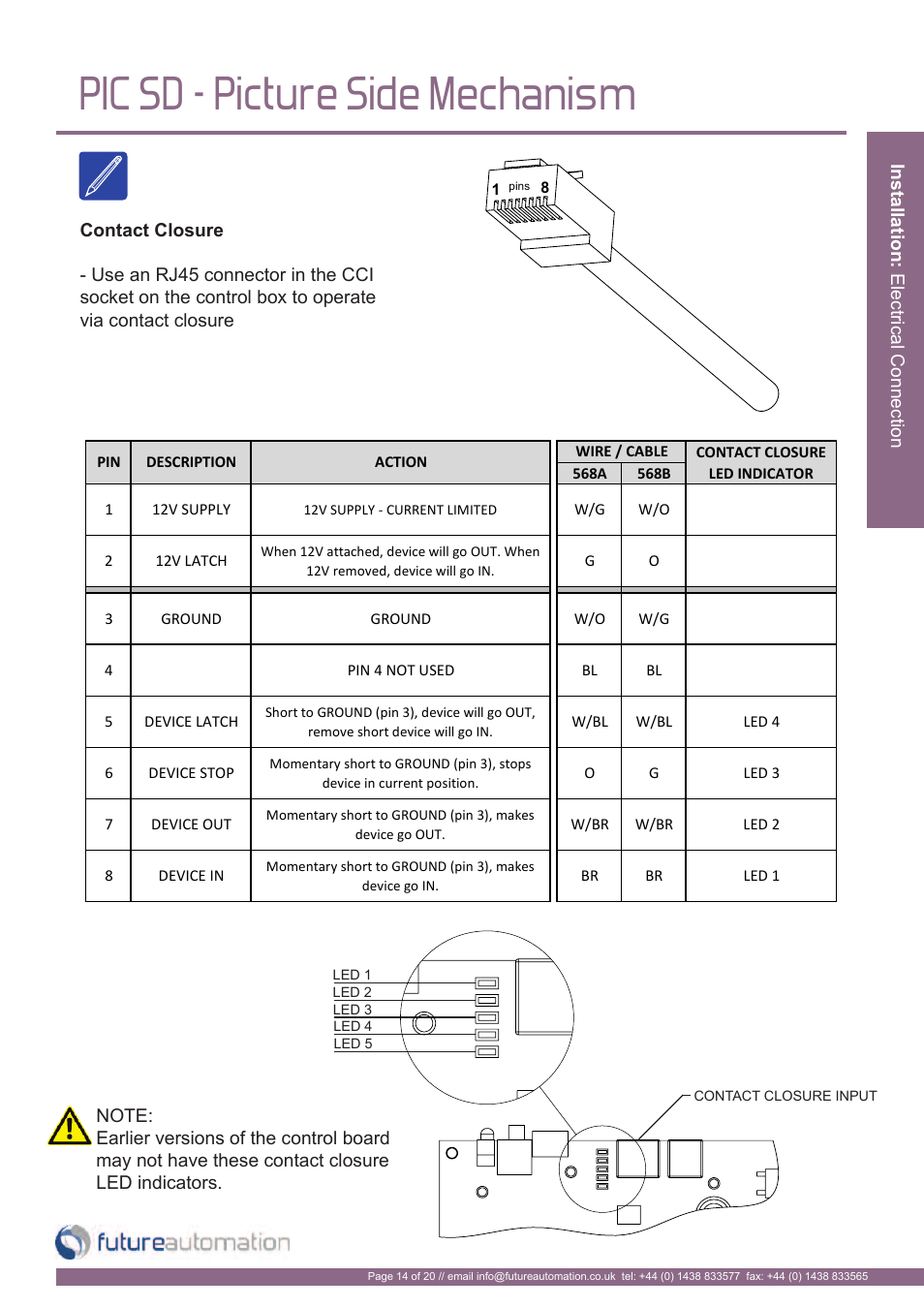 Pic sd - picture side mechanism | Future Automation PICSIDE User Manual | Page 15 / 22
