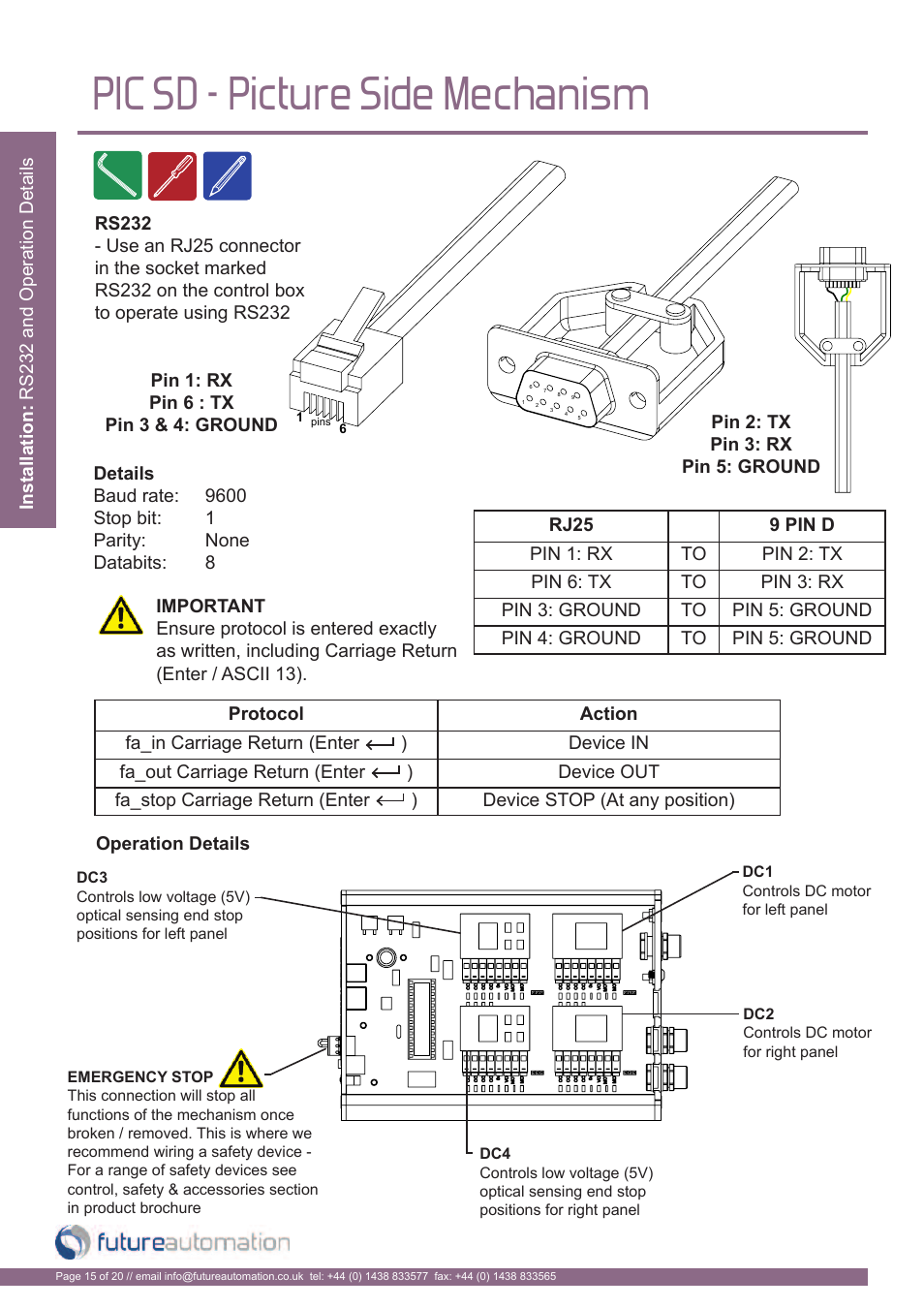 Pic sd - picture side mechanism | Future Automation PICSIDE User Manual | Page 16 / 22