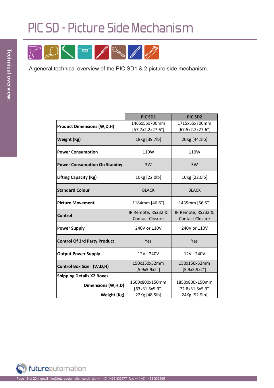 Pic sd - picture side mechanism | Future Automation PICSIDE User Manual | Page 20 / 22